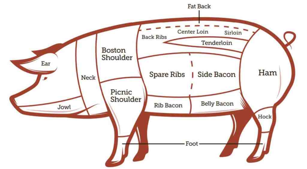 Pork: Nutritional and Cooking&nbsp;Tips